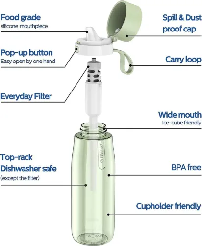 Picture of Water Filter Bottle Go Zero BPA-Free 650 ML